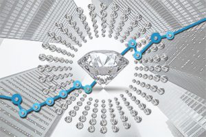 Все типы ювелирных украшений с бриллиантами: интернет-магазин Diams